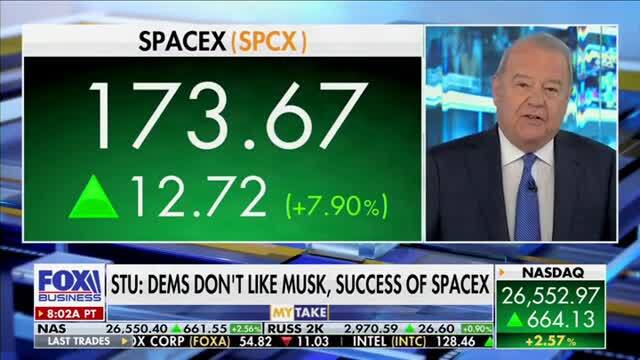 Varney: Elizabeth Warren and Bernie Sanders Don’t Create Wealth Like Elon Musk, They Just Want to Take It Off One Group and Give It to Another