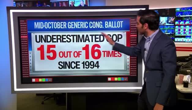 CNN: The Mid-October Generic Ballot Has Underestimated Republicans Over 90% of the Time